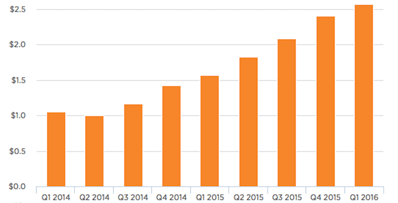 Amazon Q3 2024 earnings reaction