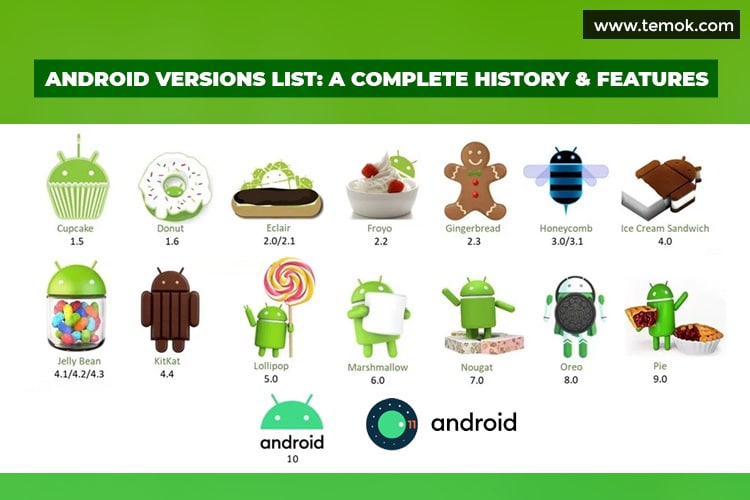 V20 Android Update 2024