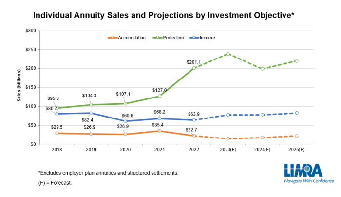 4 Fixed Annuity 2024