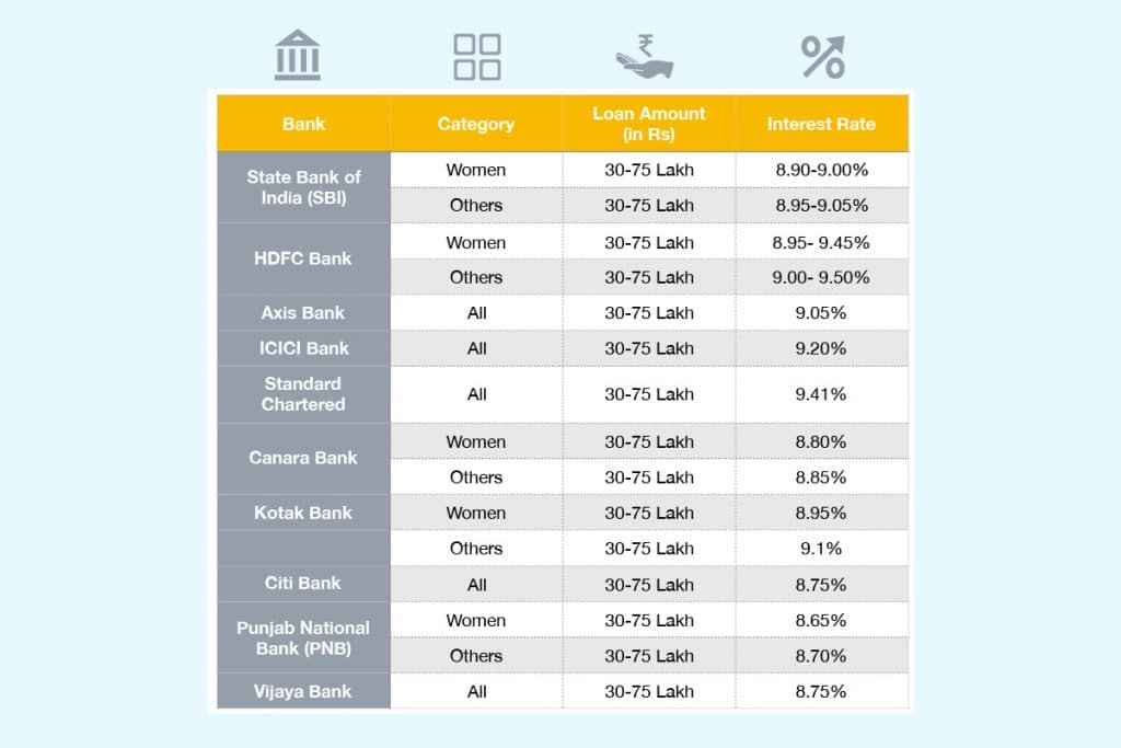 Cheapest Mortgage Rates