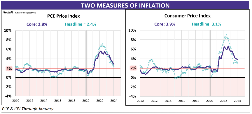 Measuring Inflation Expectations in November 2024