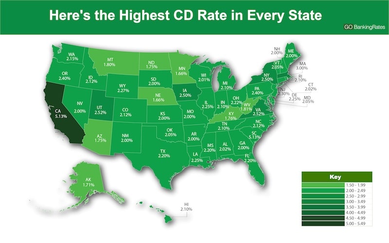 Best Cd Rates October 2023