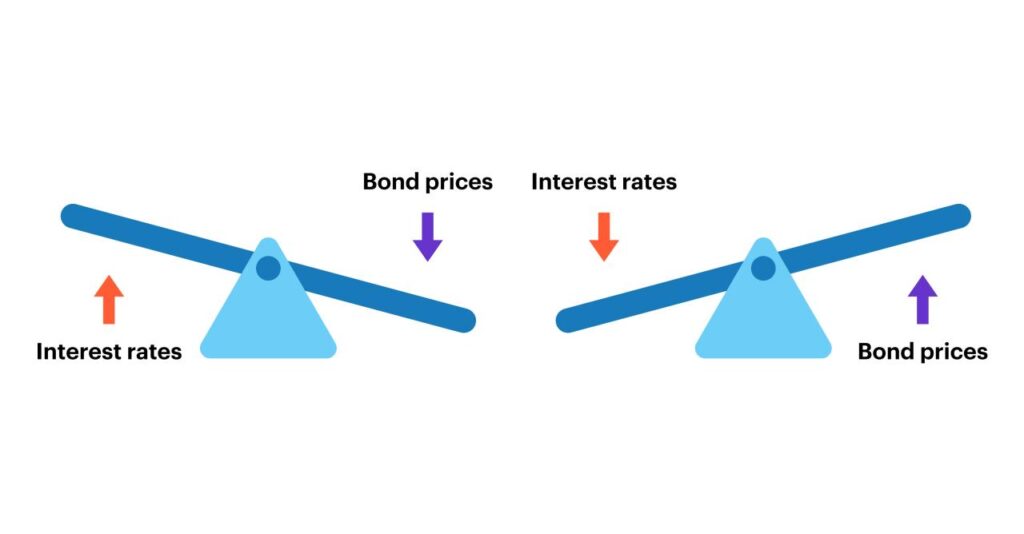 I Bond rate November 2024 for inflation protection