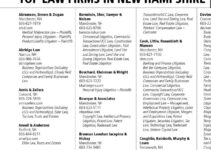 Top 100 Law Firms: A Look at the Legal Elite