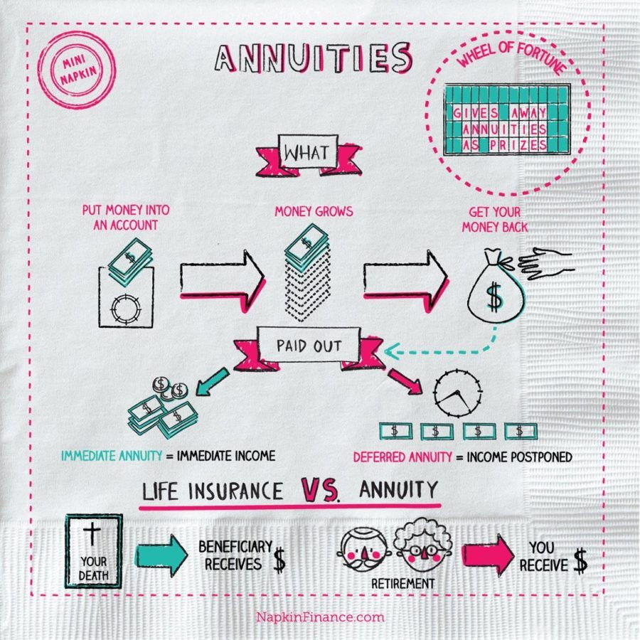 Is Annuity Received From Lic Taxable 2024