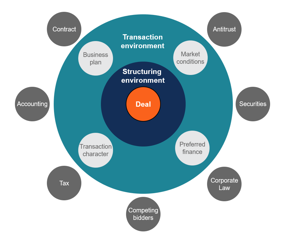 Cigna's Potential for Mergers and Acquisitions