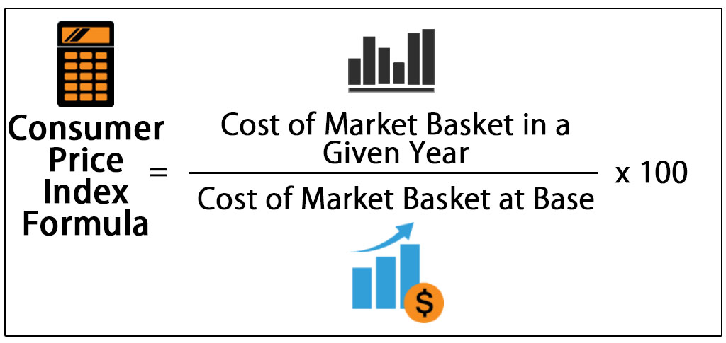 Weighting and Aggregation in the November 2024 CPI Calculation