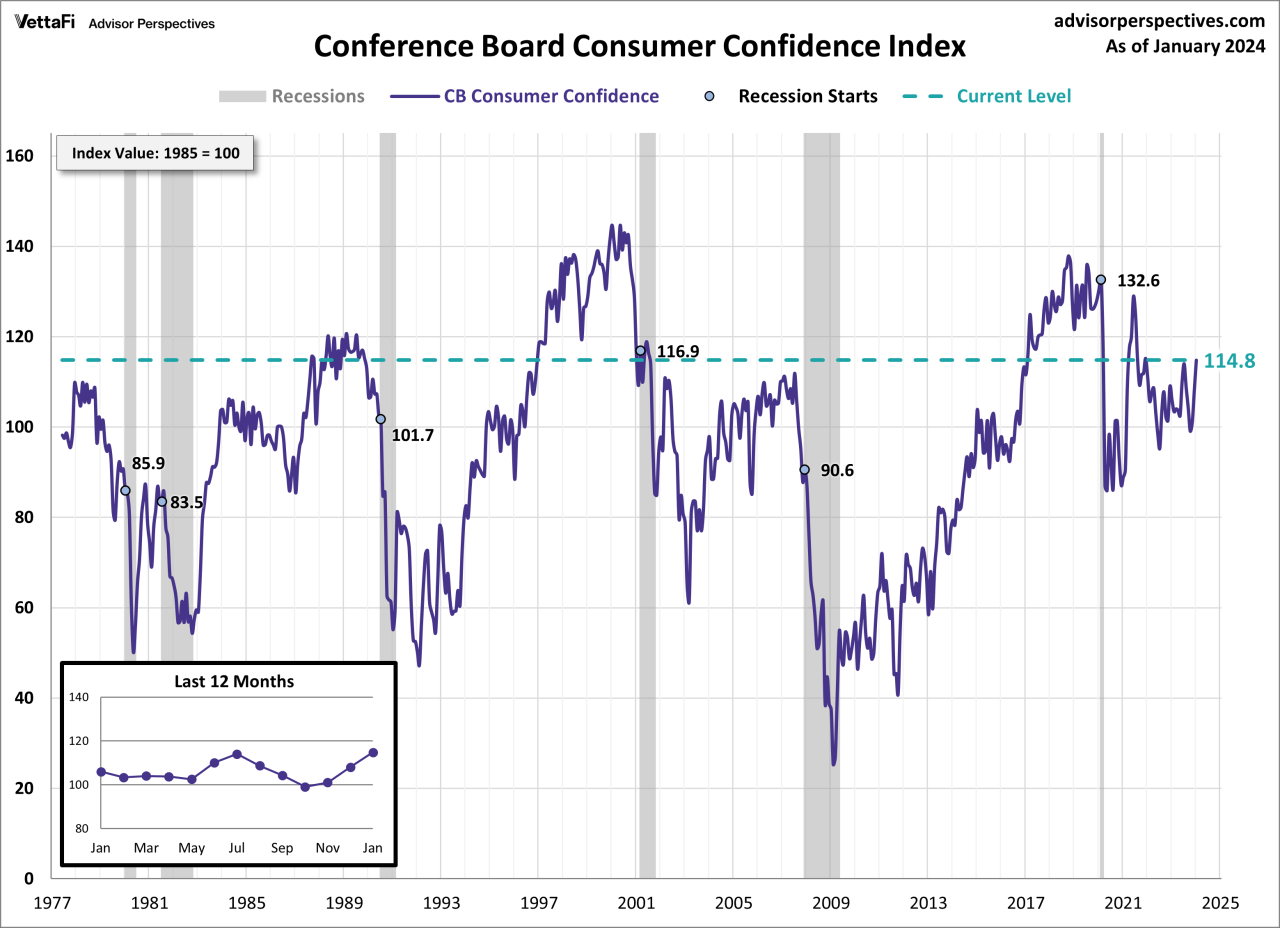 Data Collection Methods for the November 2024 CPI