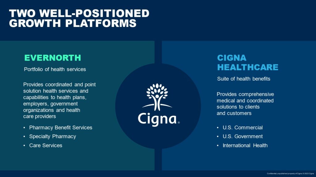 Cigna's Collaboration with Other Healthcare Organizations