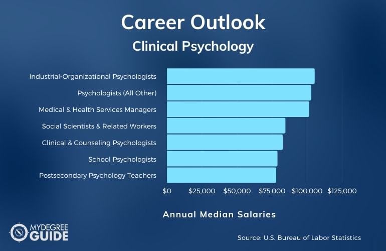 Clinical Psychology Phd Programs 2024