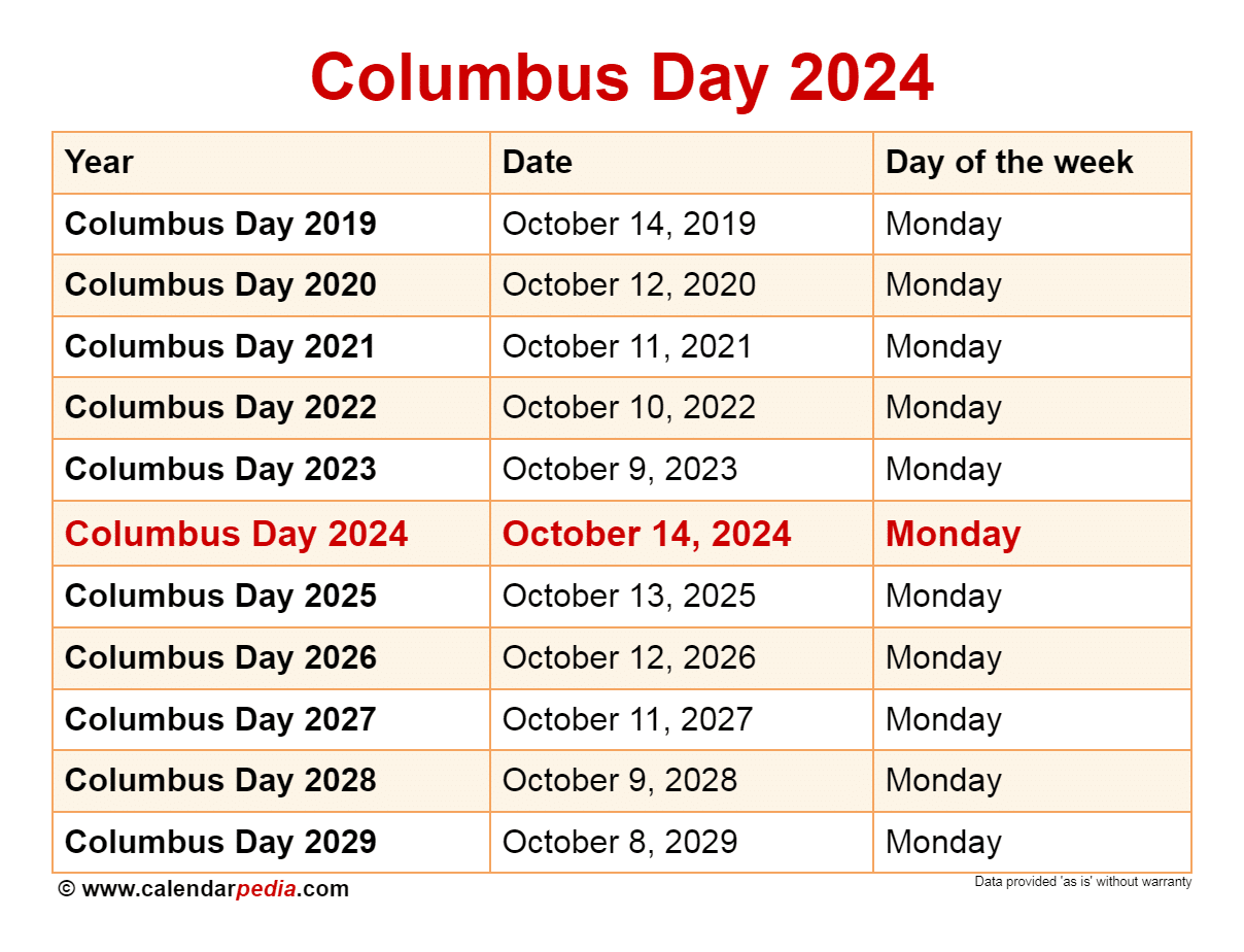 Columbus Day October 2024