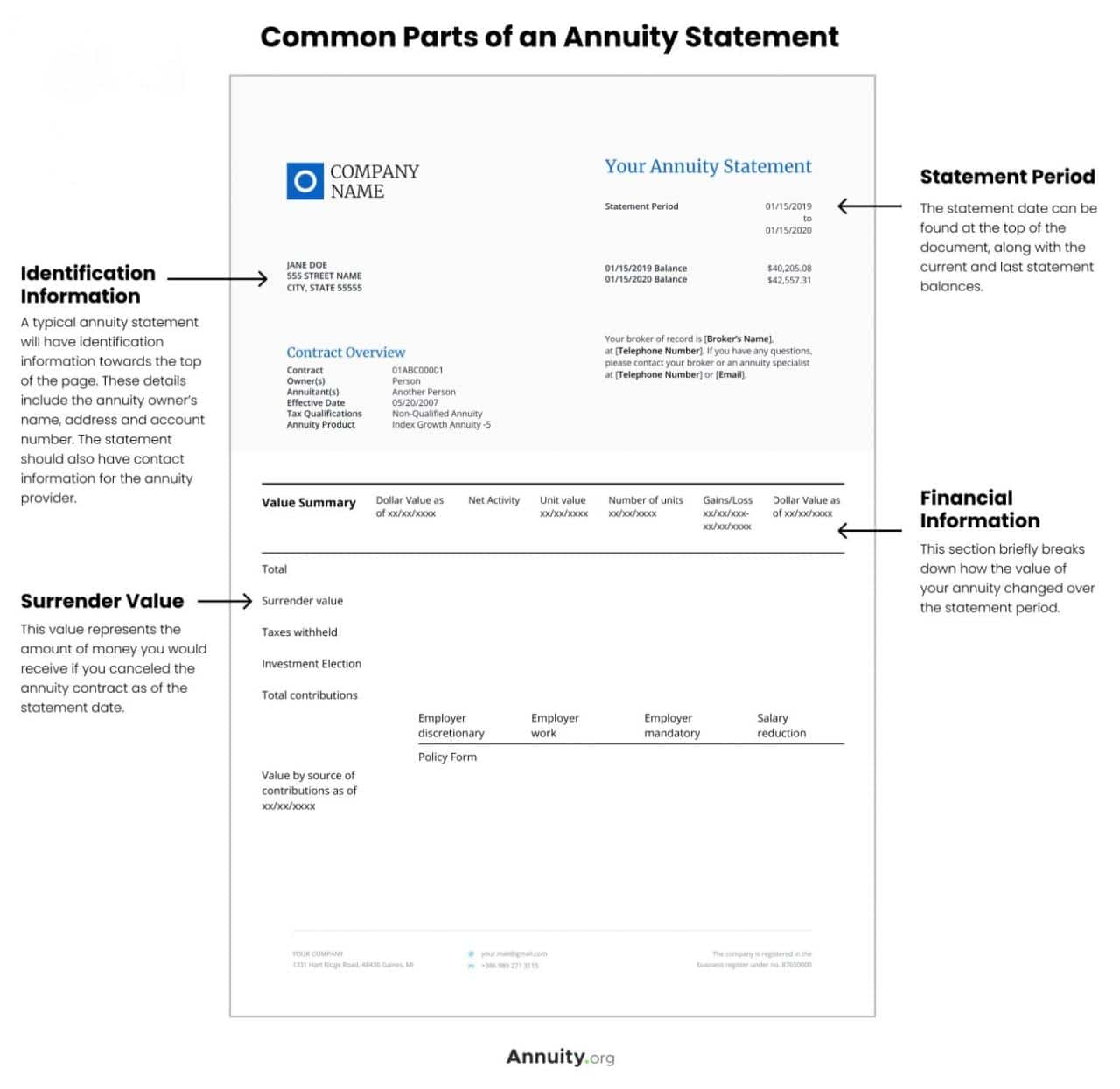 Annuity Statement Is 2024