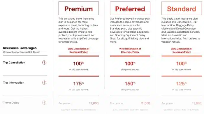 Faye Travel Insurance October 2024 Price Comparison