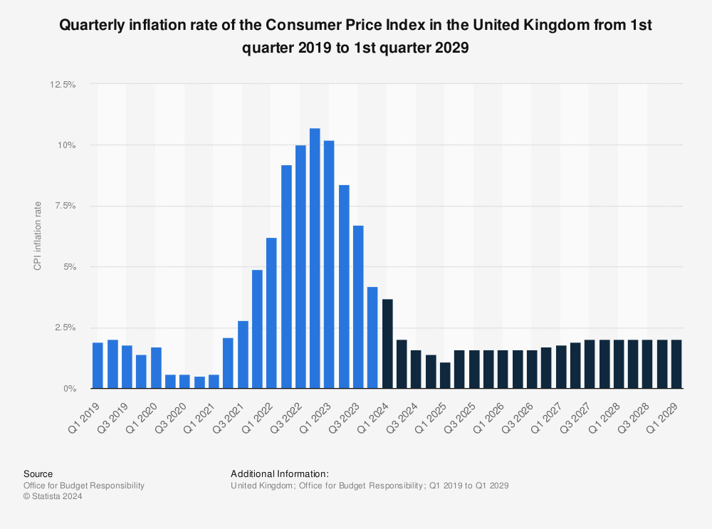 How the November 2024 CPI Could Impact the Federal Funds Rate