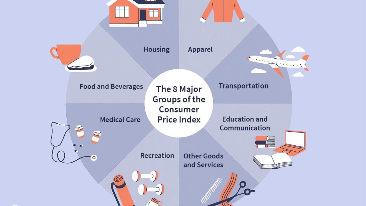 CPI and Social Unrest: Predicting the Impact on November 2024 Inflation