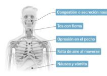 New COVID Symptoms in October 2024: What to Watch For