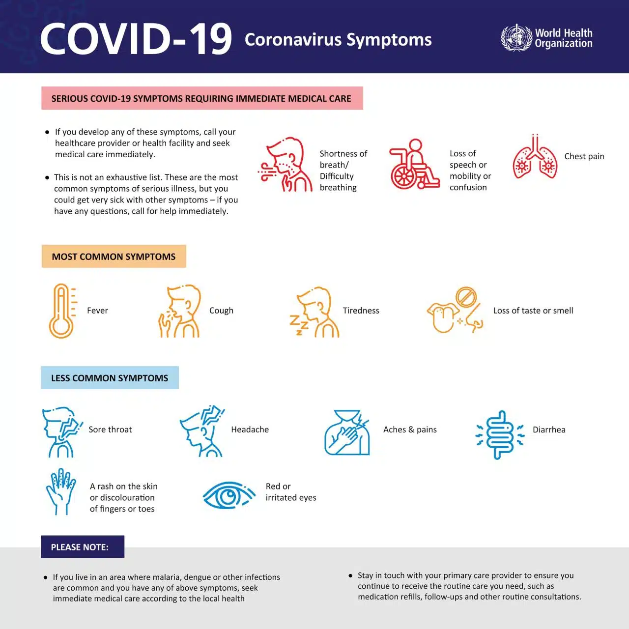 October 2024: Are New Covid Symptoms More Severe