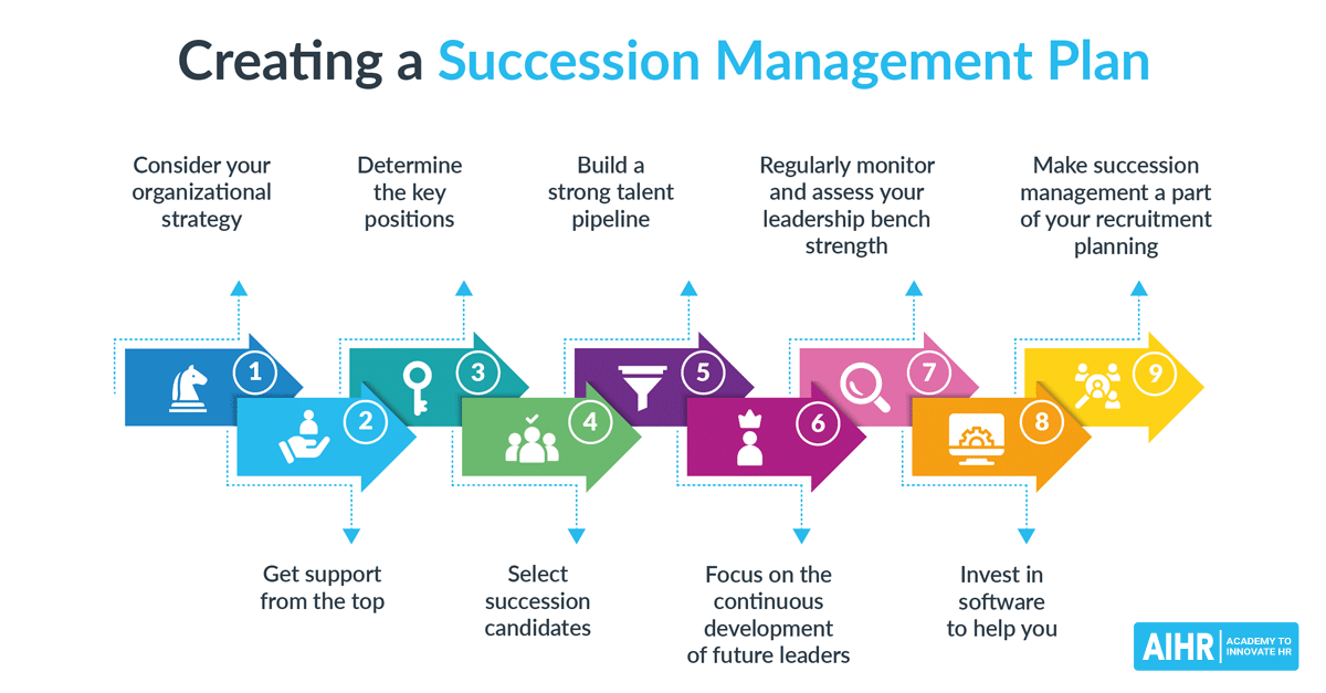 Developing the Next Generation of Leaders: Mentorship and Succession Planning