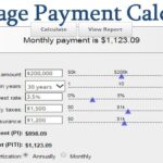 Calculating Mortgage Payment 2024