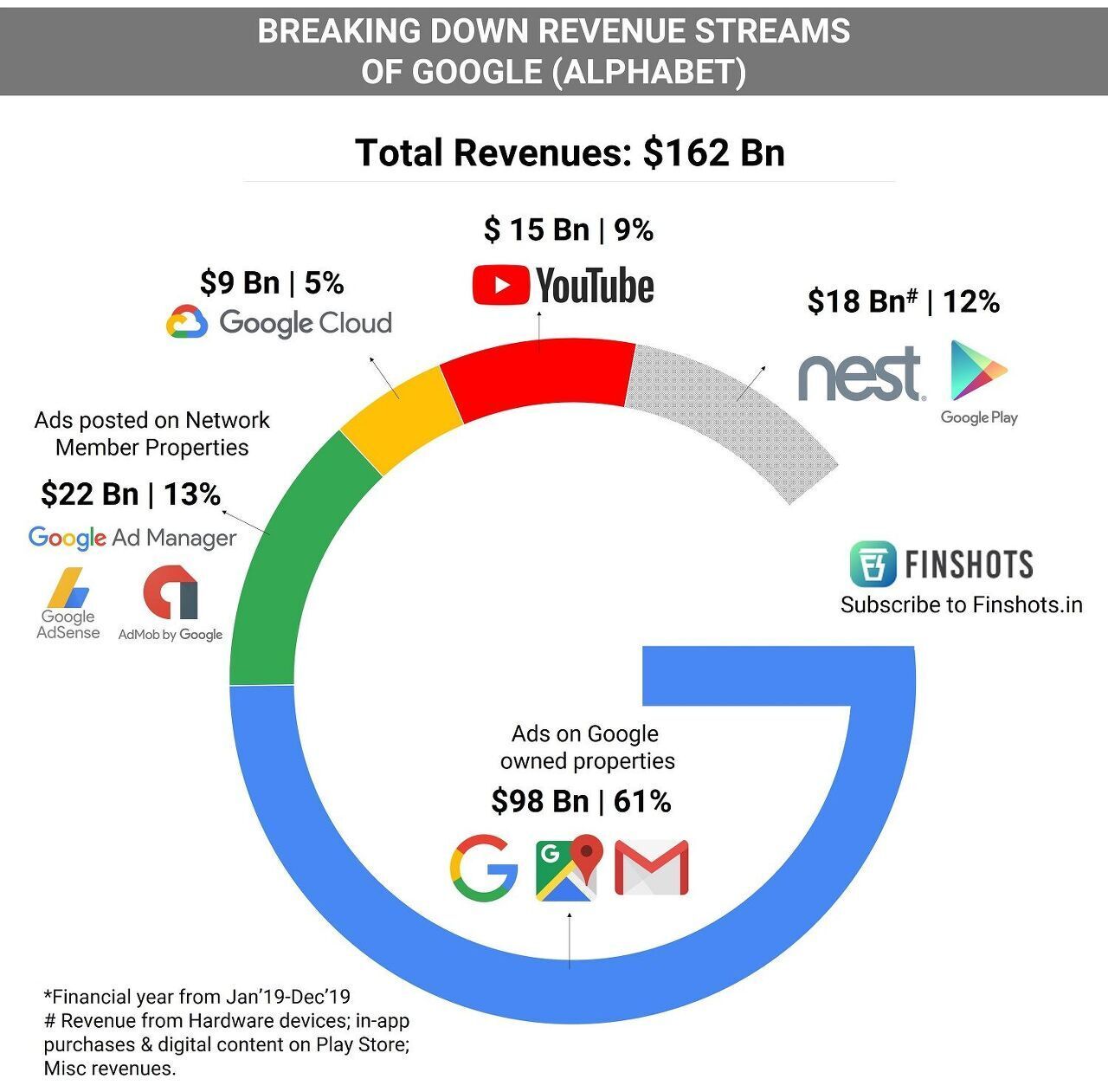 Google Search Revenue Performance in Q3 2024