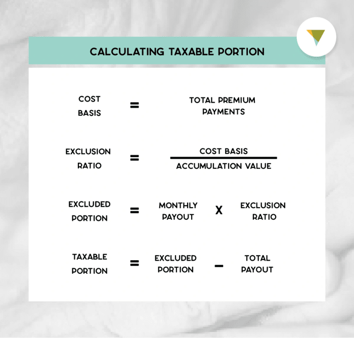 Calculating Taxable Annuity Income 2024