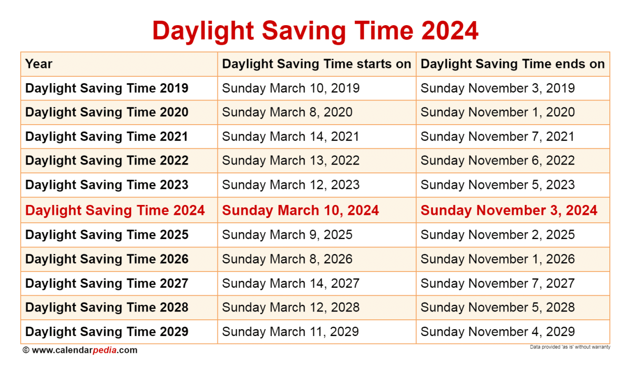 Daylight saving time October 2024 changes