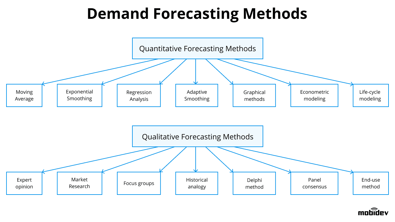 Forecasting conor deegan