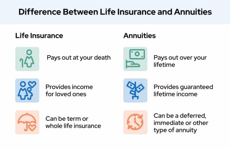 Is Annuity The Same As Pension 2024