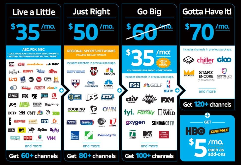 Internet Deals Near Me