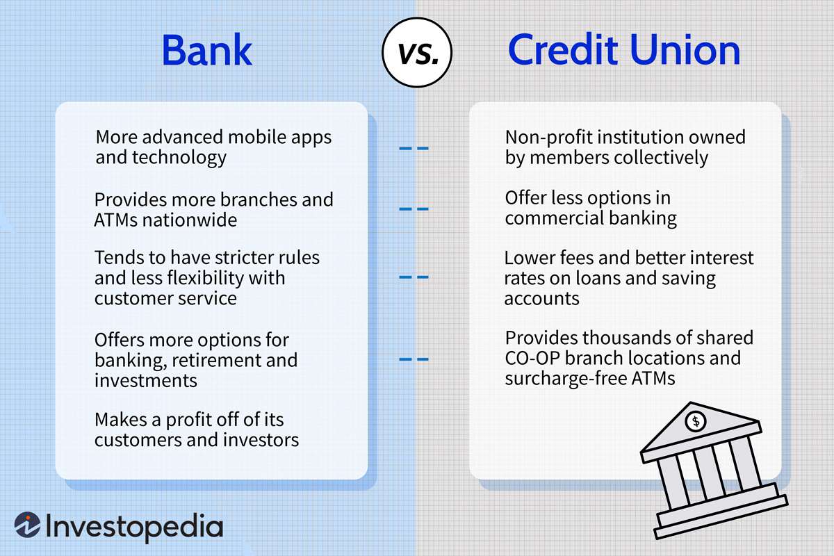 Credit Union Loans