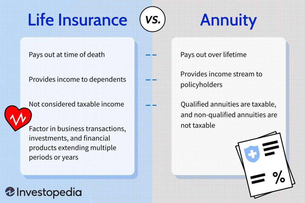 An Annuity Is A Life Insurance Product That 2024