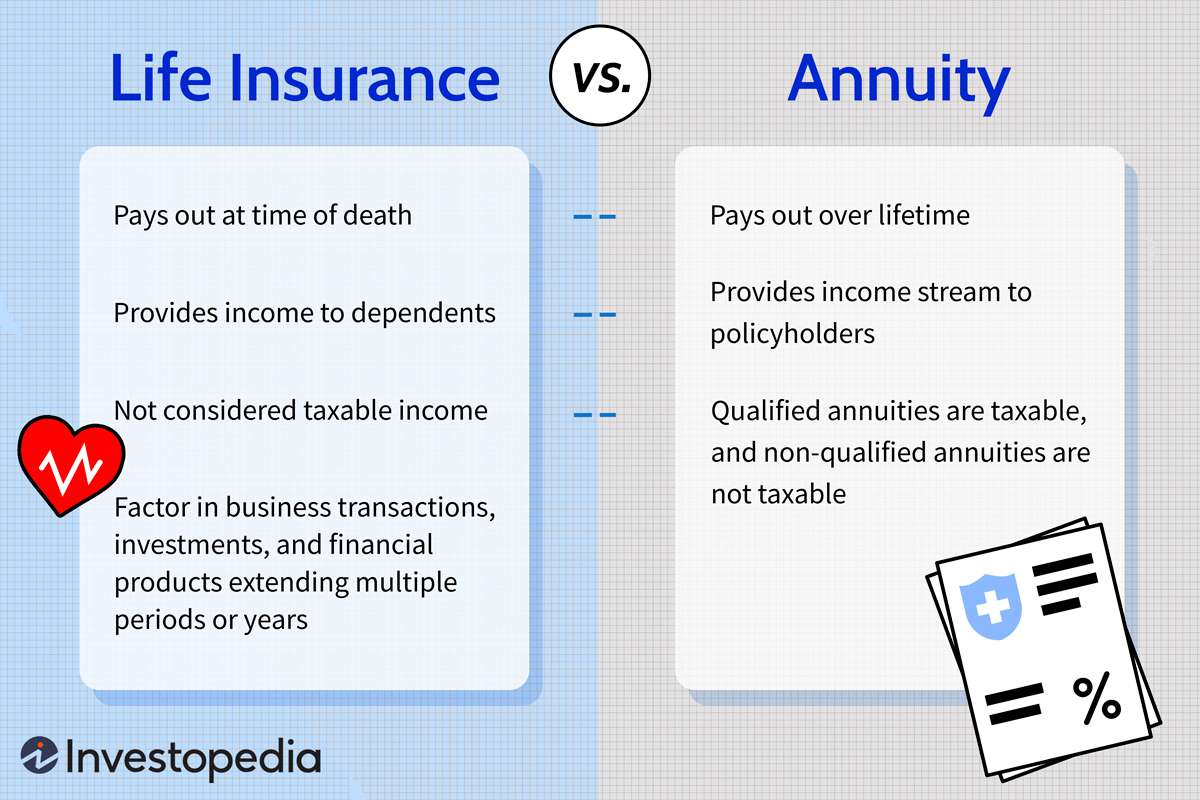 An Annuity Is A Life Insurance Product That 2024