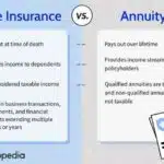 Variable Annuity Qualified Non Qualified 2024