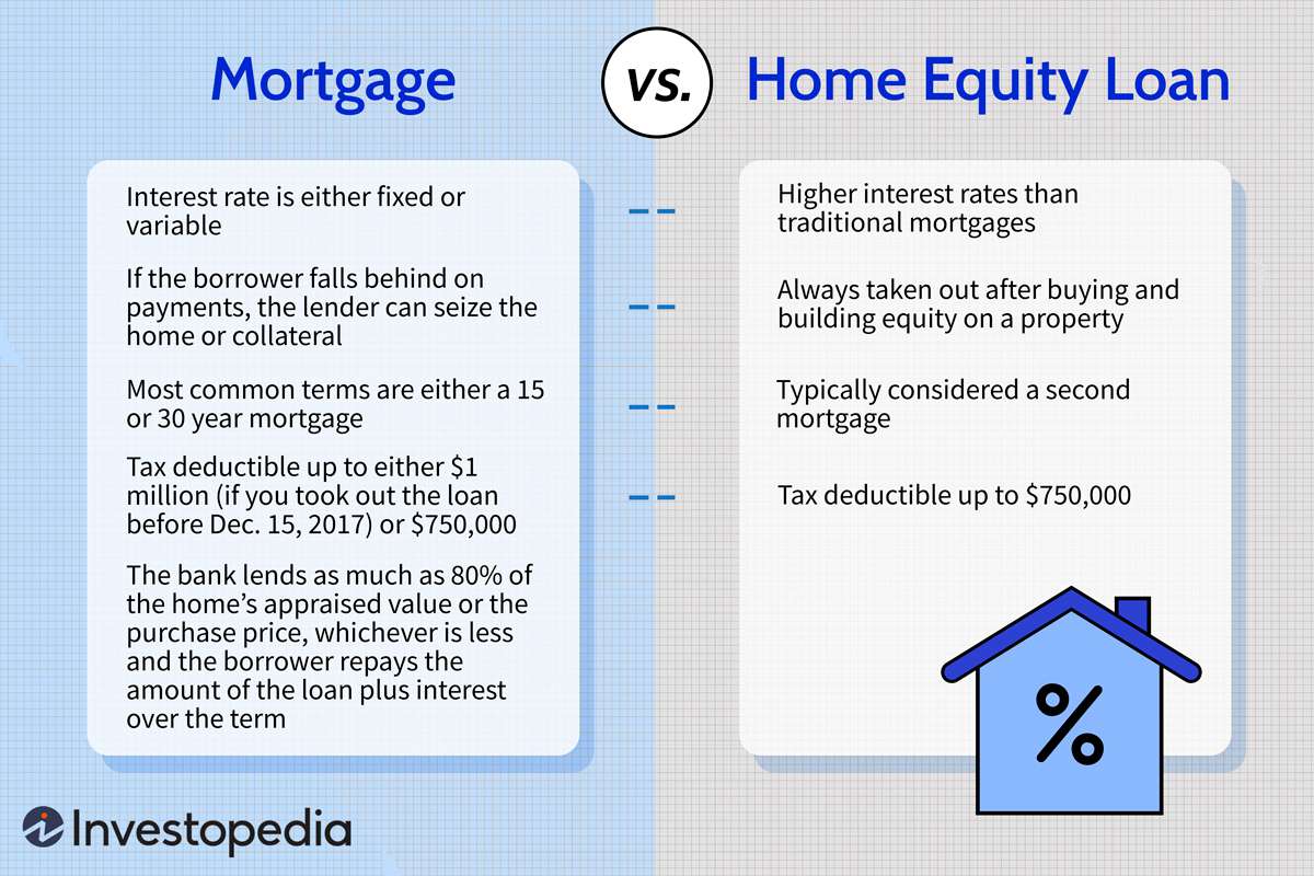 Point Home Equity 2024