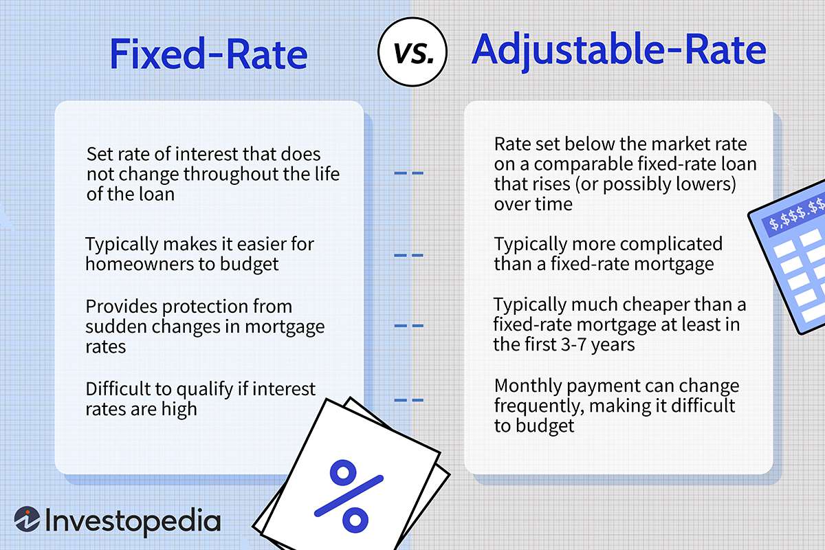 Fixed Rate Mortgage