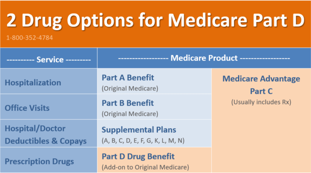 Finding Affordable Prescription Drug Coverage in 2024 After a Cigna Layoff