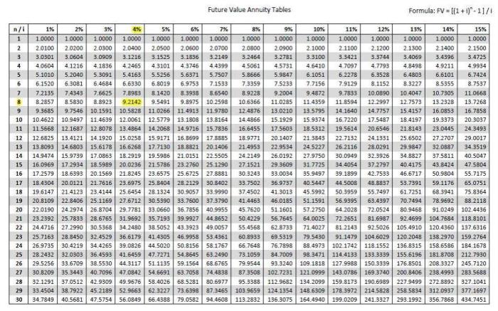 5 Year Immediate Annuity Calculator