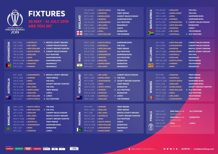 World Cup Cricket 2024 Schedule and Fixtures