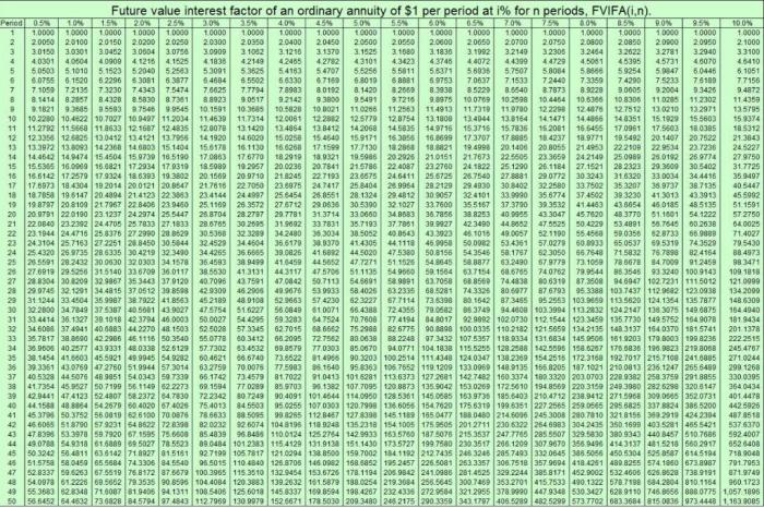 Immediate Annuity Order