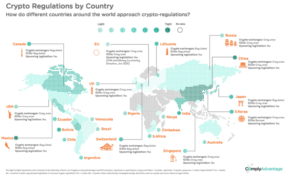 Cryptocurrency and Blockchain: Regulation, Innovation, and Investment