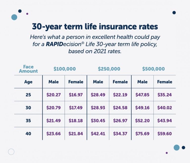 Mortgage Life Insurance 2024