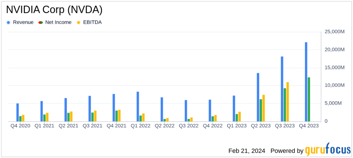 Amazon Q4 2024 earnings call transcript