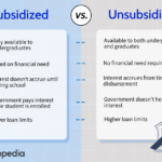 Unsubsidized Loan