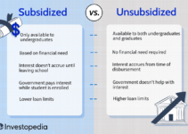 Unsubsidized Loans: A Guide to Understanding and Managing Them