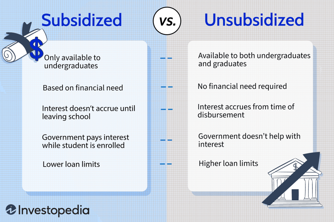 Unsubsidized Loan