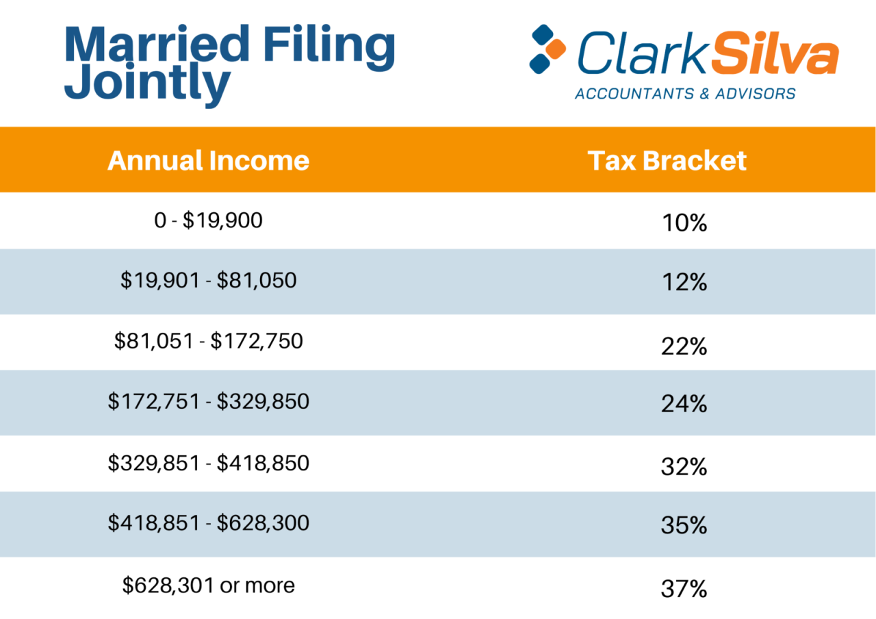 Impact of Filing Status on California Stimulus Check Qualification