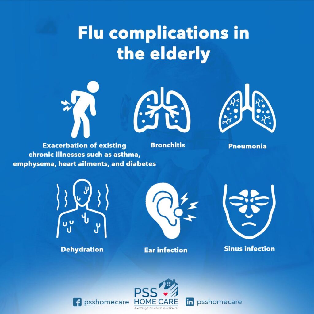 Flu complications October 2024