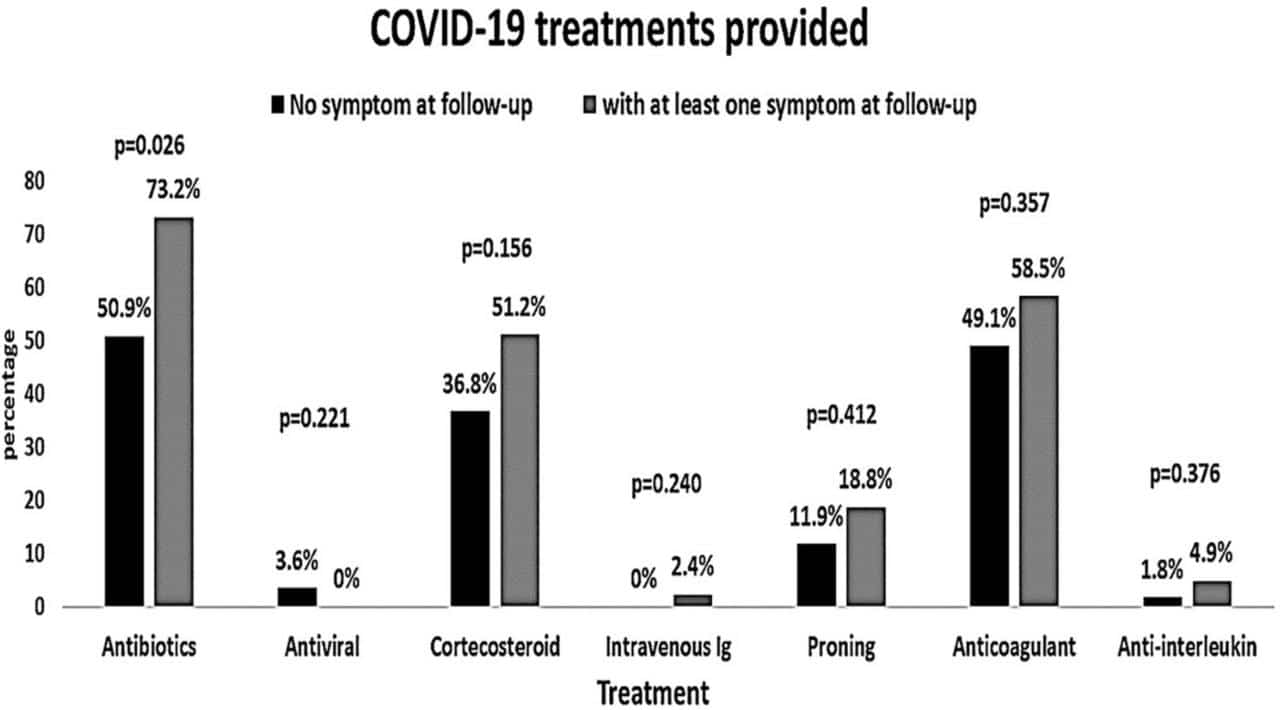 How to differentiate Covid symptoms from other illnesses in October 2024