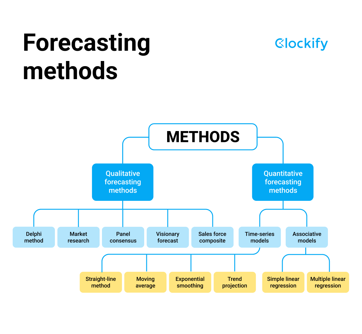 The Future of CPI Forecasting: New Methods and Technologies