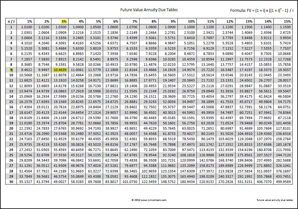 Annuity Is 2024